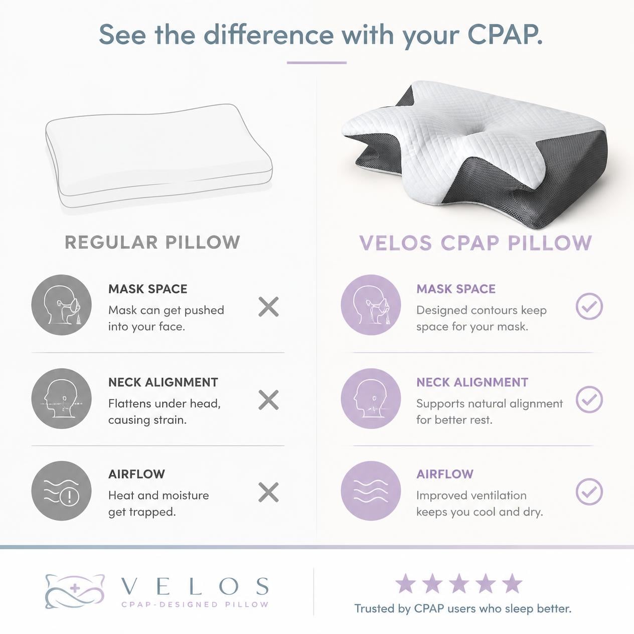 Velos CPAP-Designed Pillow
