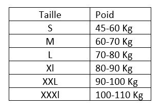 Pain in the knees?